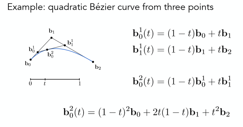 bezier_curve_3.png