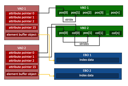 opengl_ebo.png