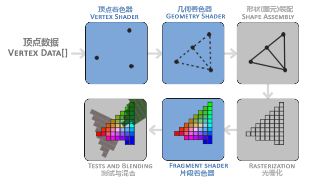 opengl_graphics_pipeline.png