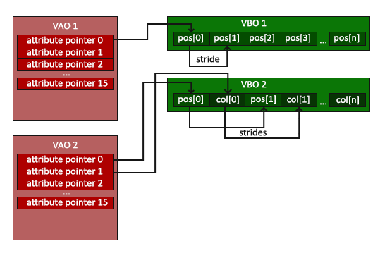 opengl_vao.png
